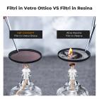 43mm Kit di Filtri UV/CPL/ND per Obiettivo Filtro UV + Polarizzatore Filtro + Filtri a Densità Neutra (ND4) + 3PCS Panno in microfibra + Tasca per Filtro, Nano-Klear