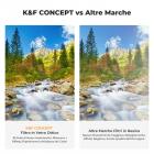 43mm Kit di Filtri UV/CPL/ND per Obiettivo Filtro UV + Polarizzatore Filtro + Filtri a Densità Neutra (ND4) + 3PCS Panno in microfibra + Tasca per Filtro, Nano-Klear