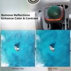 Trasmissione del 99,93%, 28 rivestimenti multistrato