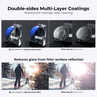 Pourquoi Mettre Un Filtre Polarisant Sur Objectif?