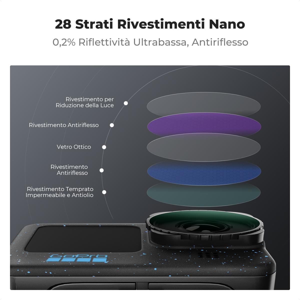 K&F Concept 2 Pezzi Kit di ND Filtri (ND2-32 + ND32-512) per GoPro Hero 13/12/11/10/9, con Filtro Variabile ND2-32 e ND32-512 con 28 Strati di Nano Rivestimento, Fotocamera di Azione Accessori