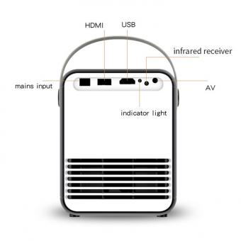 Como Assistir Tv No Projetor ?