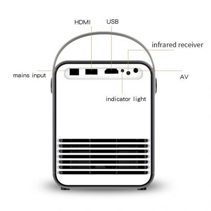 Como Assistir Tv No Projetor ?