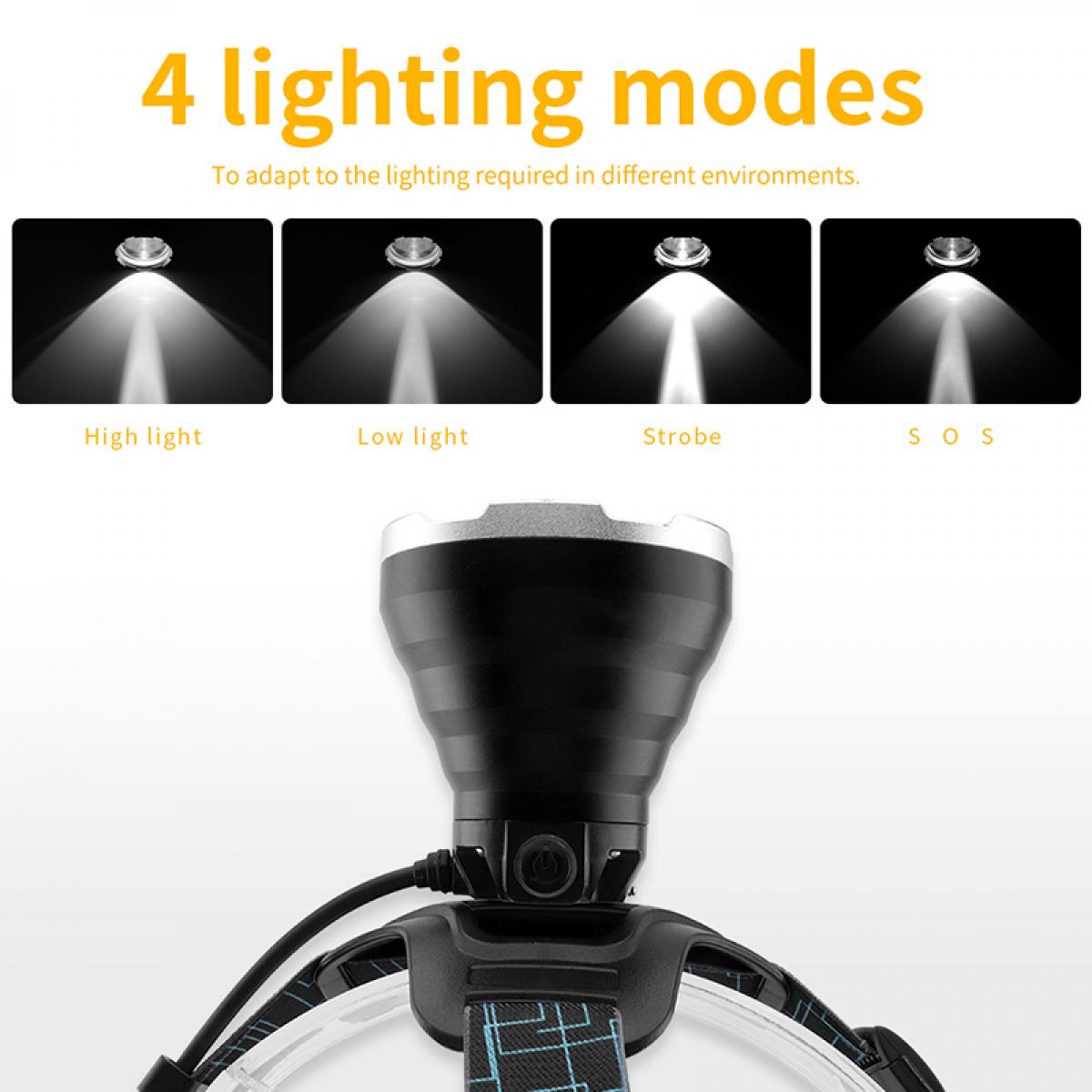 BORUIT B10プロの屋外ヘッドライトは、屋外のキャンプ、ハイキング、釣り、黒に適しています