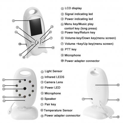 Which Baby Monitor Should I Buy?