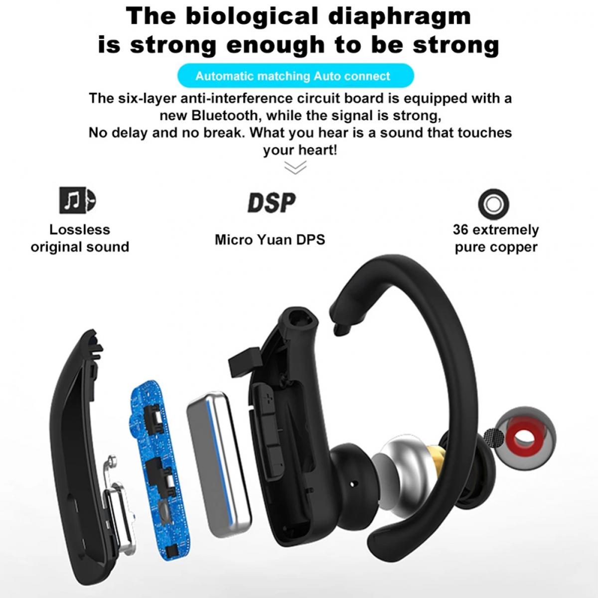 TWS Q62 Kopfhorer Bluetooth Kopfhörer Kabellos Headset Stereo Sport Gym Ohrhörer