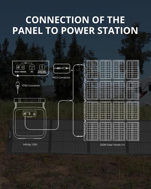 how big solar panel 2