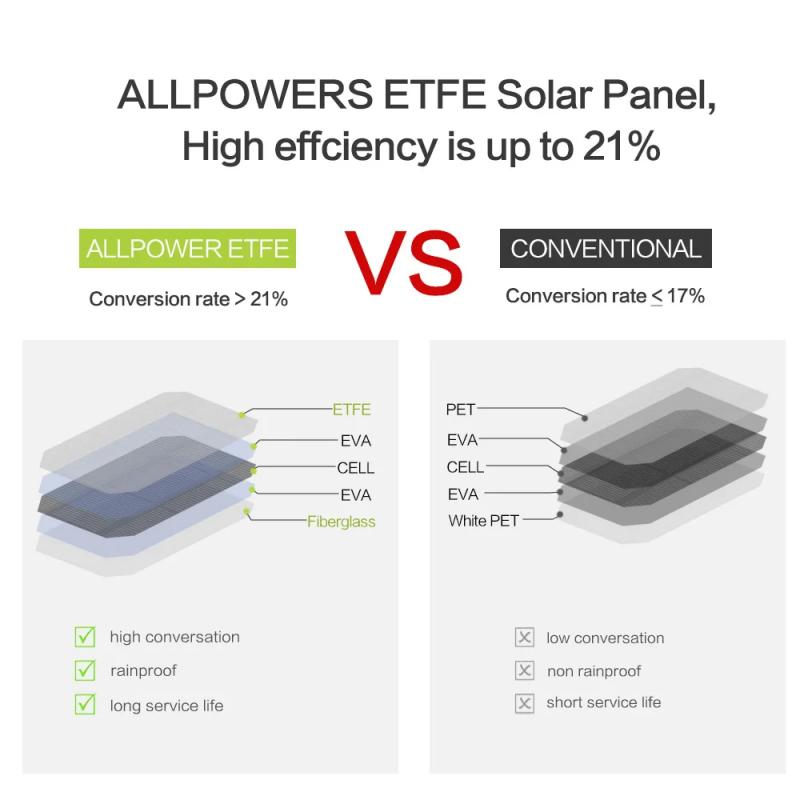 how do solar panels make energy 1