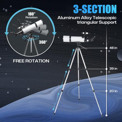4K Celestial Video Output