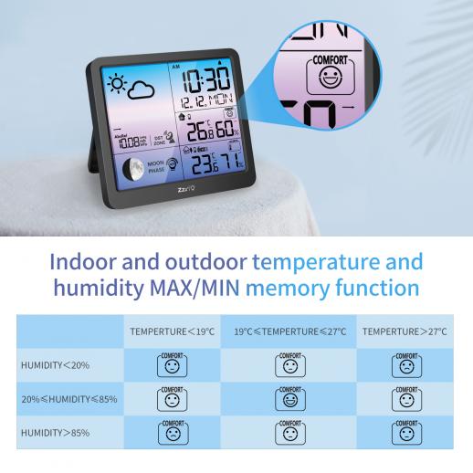 Fill Away Indoor Outdoor Thermometer Large Numbers Wall Thermometer Hygrometer Waterproof Does Not Require Battery 10 inch Wireless Hanging Hygrometer
