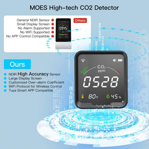 Infrared NDIR Carbon dioxide CO2 detector with alarm, thermometer, room  humidity. Black — Lung Dragon