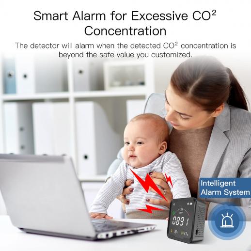 CO2 Meter Air Quality Monitor – 400-5000 PPM, Temp/Humidity/TVOC Sensor – Home/Office