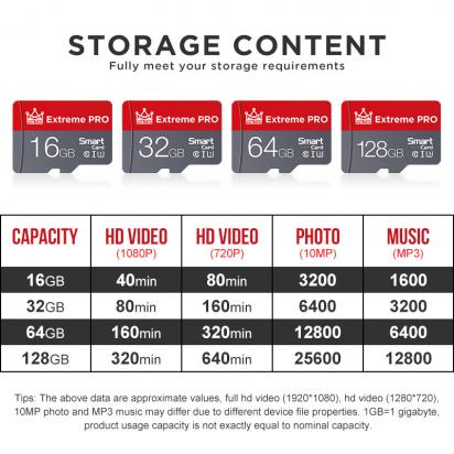 ビデオカメラ Sdカード 32gb 何時間 ?