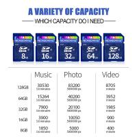 How Many Photos Can 128gb Sd Card Hold?