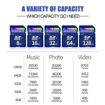 How Many Photos Can 128gb Sd Card Hold?