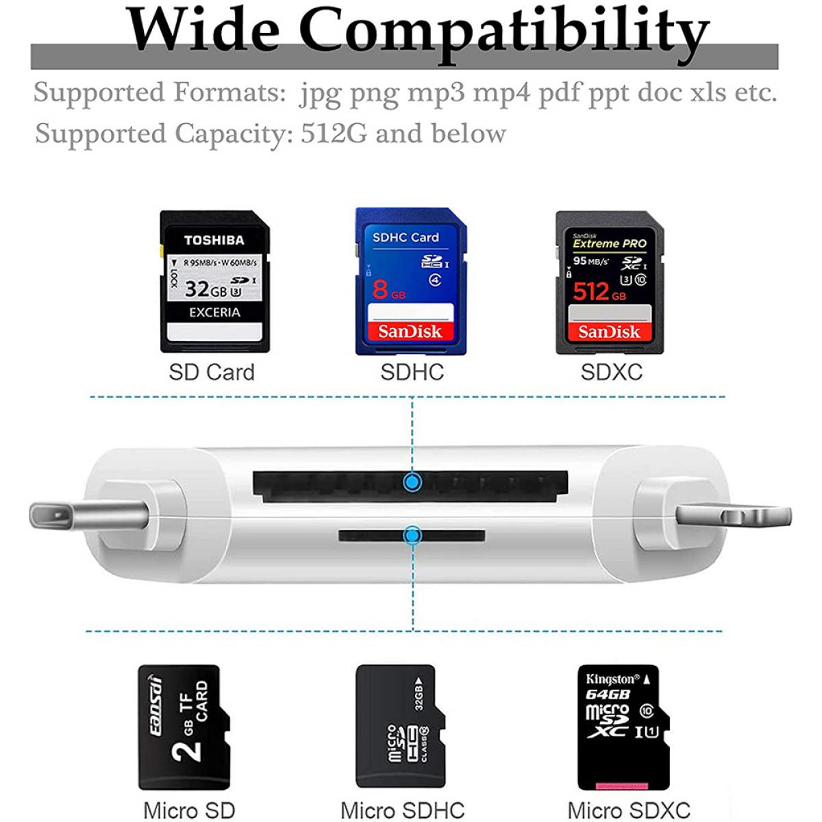 Magnetic 3 in 1 SDカードリーダー、SD / TF / SDHCをサポート