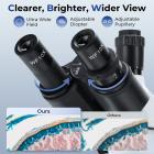 Compound Microscope with 9-inch Smart Screen, 5W Koehler Illumination, 40x-1600x Magnification, Built-in 5MP Camera Captures 1080P Images, PC Connection, Kentfaith