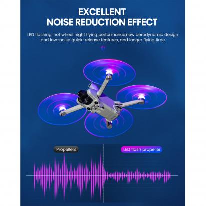 Eos Kiss X7のバッテリーの充電時間は ?