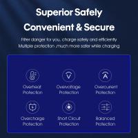 How To Test Solar Panel Output?