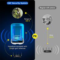 Can A Wireless Security Camera System Work?