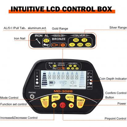Quanto Custa Um Detector De Metal ?