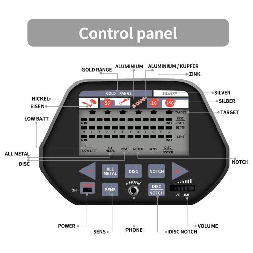 Conductivity-Based Target Classification