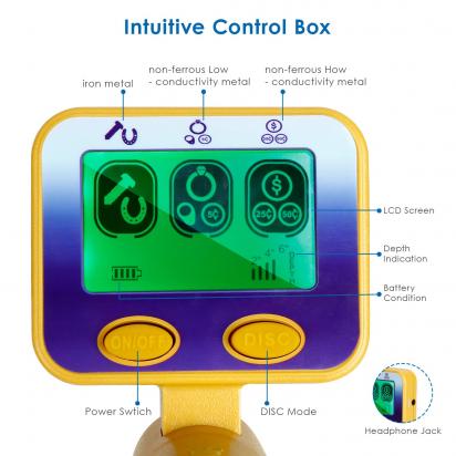 Metal Detector How Does It Work?