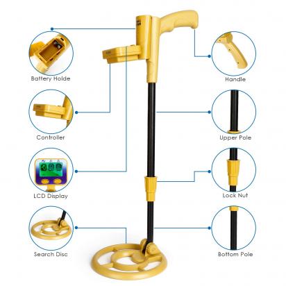 Esquema De Detector Metal ?