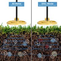 How Much Do A Metal Detector Cost?