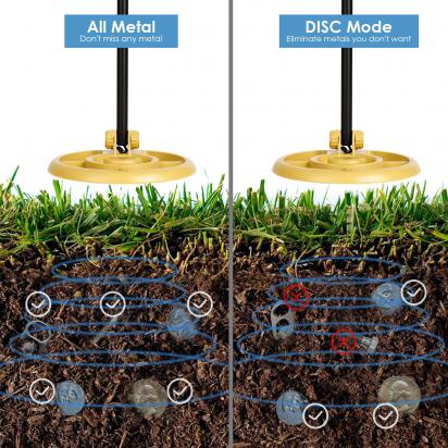 How Much Do A Metal Detector Cost?