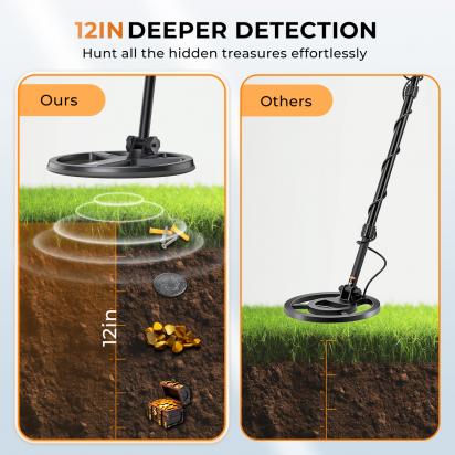 How Deep Will A Metal Detector Go?