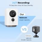 4G Cellular Security Camera, 2K 100% Wireless and 360° Pan 45° Tilt App Remote Control, PIR Motion Detection, 8m/26ft Infrared Night Vision, 90 Days Standby, 2-Way Audio, Kentfaith