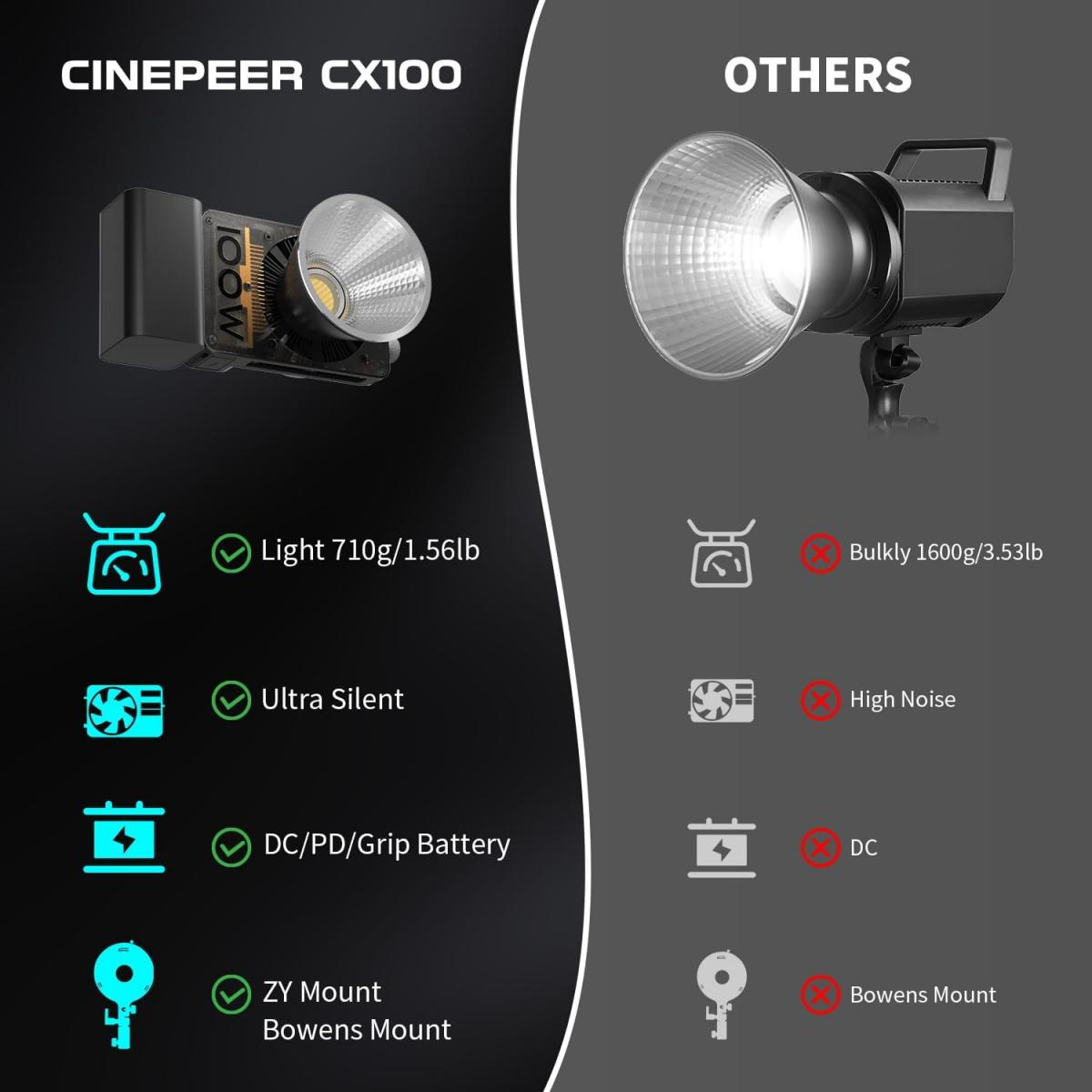Led Continuous Light For Photography, Cx100 | Kentfaith - KENTFAITH