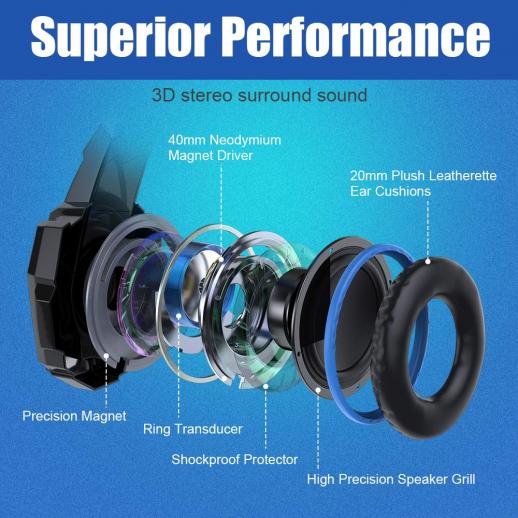 [2024 New] Gaming Headset for PC, PS4, PS5, Xbox Headset, Gaming Headphones  with Noise Cancelling Flexible Mic Memory Earmuffs RGB Light for Phone