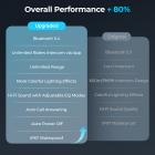 バイク用ヘルメットヘッドセット＆バイクダッシュカムコンボ、2人用Bluetoothインターホン、無制限グループAPPインターホン、Bluetooth 5.4、2K解像度のバイクダッシュカム、140°広角、WiFiコントロール、USB電源、Kentfaith