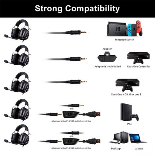 Over Ear Headphones 7.1 Surround Sound Gaming Headset Works with PC PS4 PRO Xbox One S Cell Phone SOMIC Active Noise Canceling with Mic HI FI USB