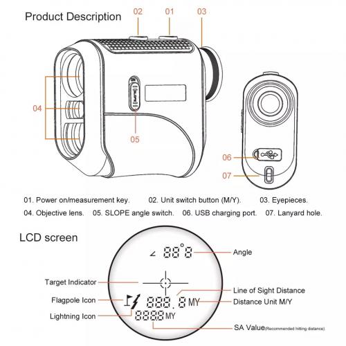 Digital Angle Readout System