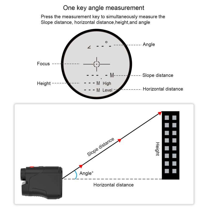 Hybrid Rangefinder