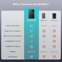 How To Make A Spy Voice Recorder?