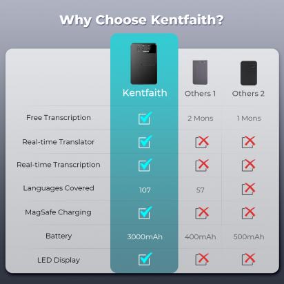 How To Use Usb Flash Drive Voice Recorder?