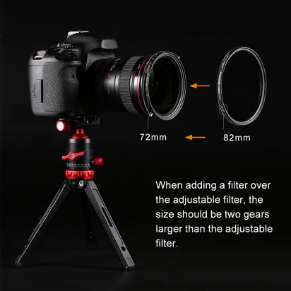 Which lens is used for a camera?