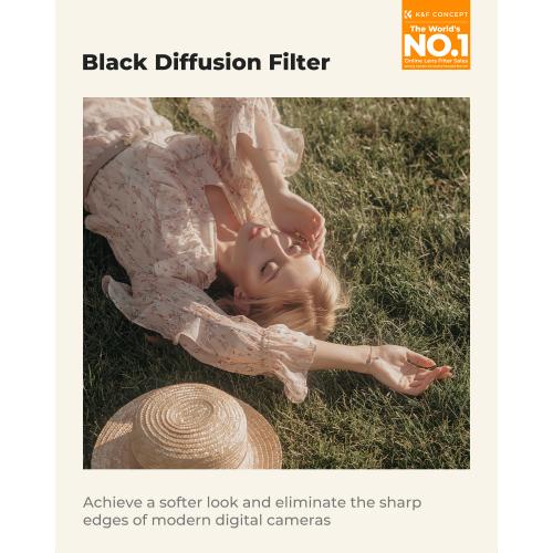 Controlled Highlight Diffusion