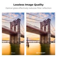 What Is The Best Variable Nd Filter?