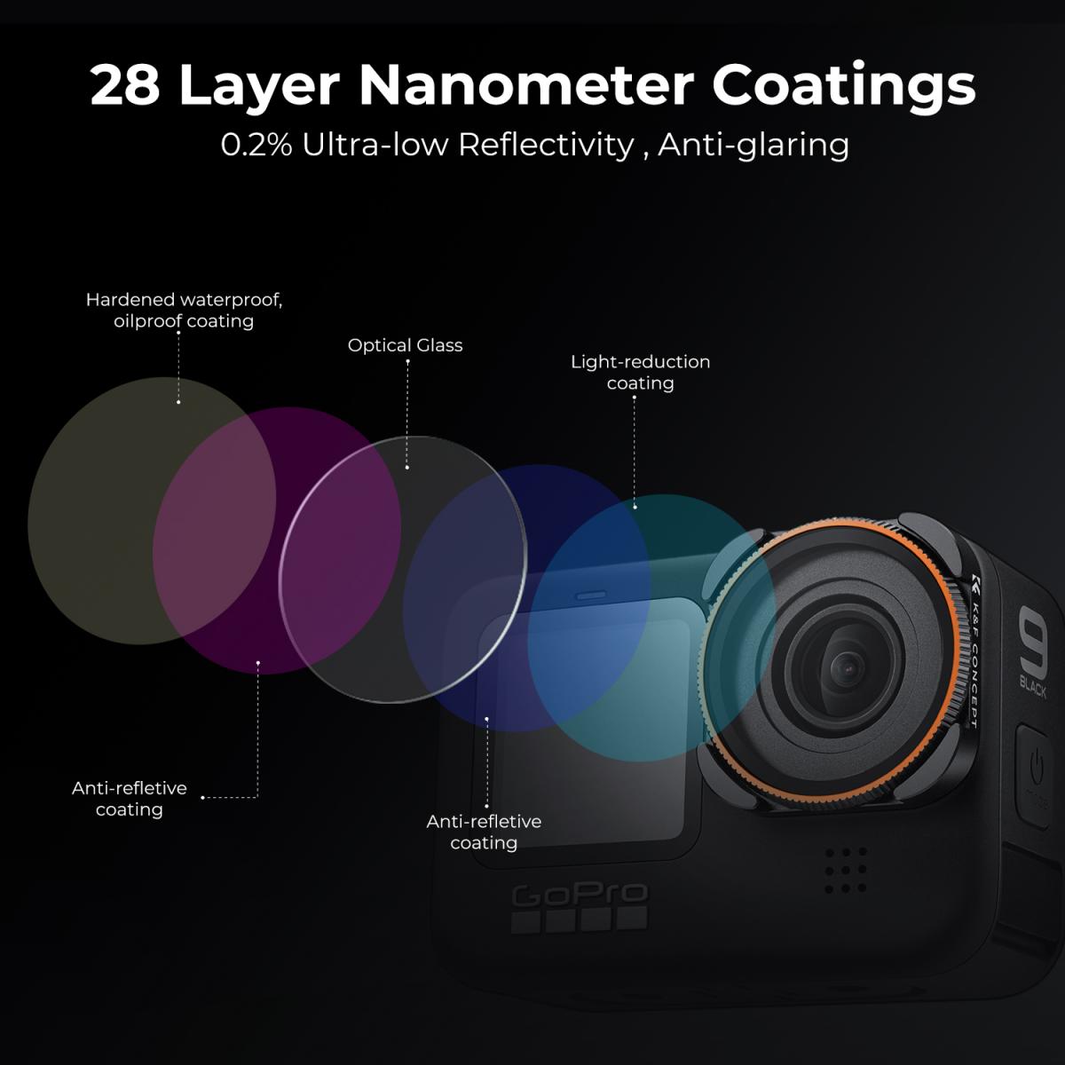 Gopro HERO 9 / 10 / 11 액션 카메라 CPL 필터, 낮은 렌즈, 반사 방지 녹색 필름, 방수 및 긁힘 방지 기능
