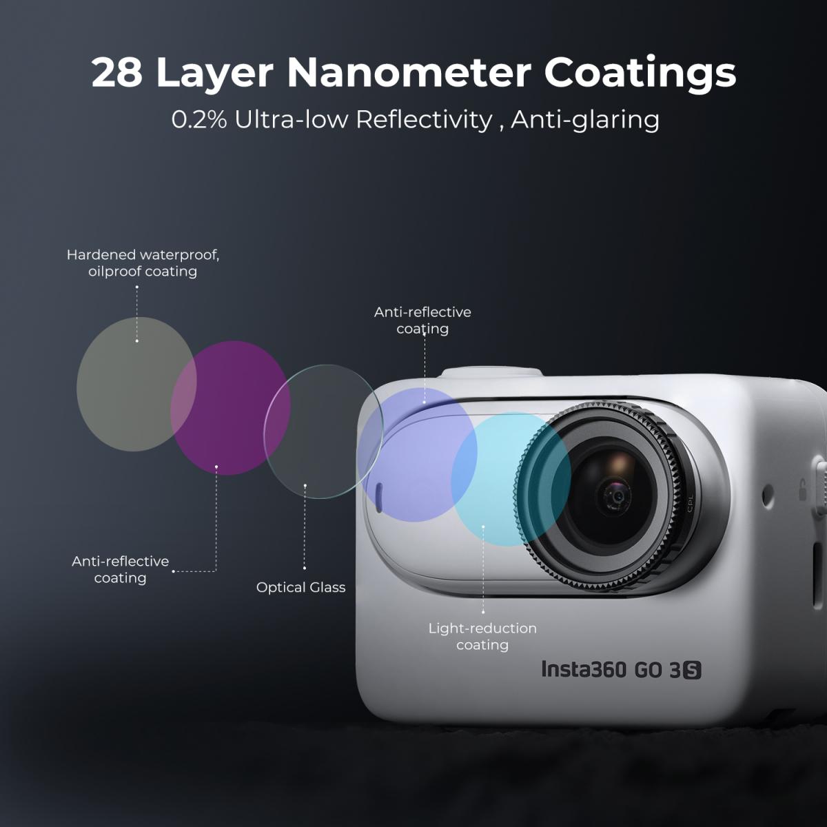 Filtro CPL 28 Filtro Polarizadores Circulares Multirrevestidos Compatível com Câmera de Ação Insta360 GO 3S