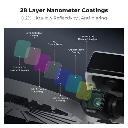 Front Lens Surface Protection
