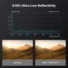 82mm MCUV Filter Brass Frame MultifunctionalHD Ultra-Thin Brass Frame 36-Layer Anti-Reflection Green Film Nano-Xcel Pro Series