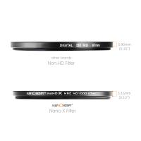 Which Neutral Density Filter Do I Need?