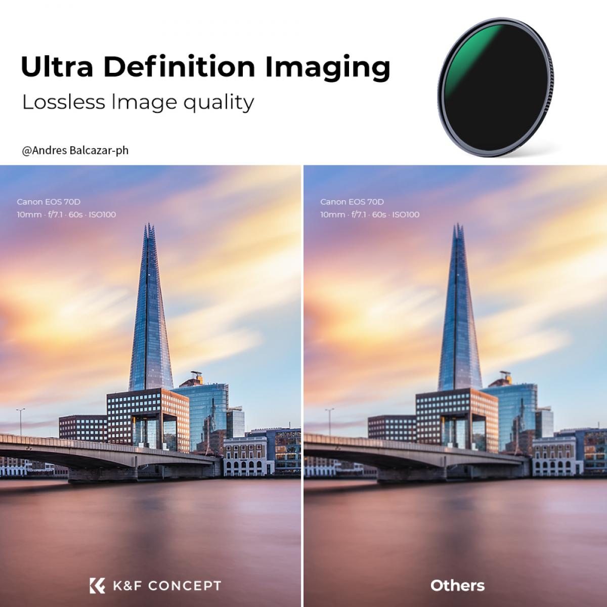 86mm ND1000 (10 Stop) Fixed ND Filter Neutral Density Lens Filter for