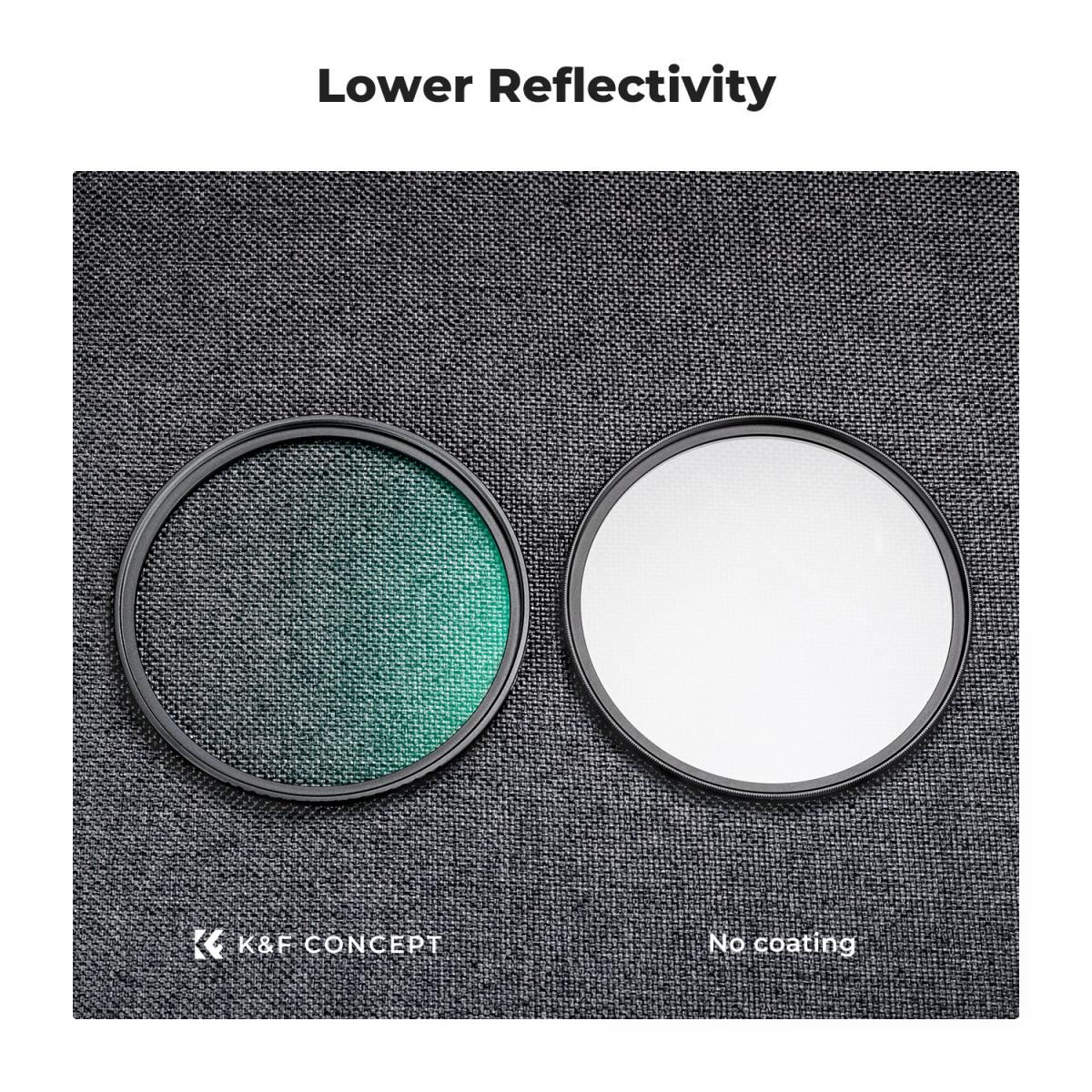 K&F CONCEPT 58mm Ultra-Low Reflectivity MCUV Lens Protection Filter 28 Multi-Layer Coatings Ultra-Slim HD Waterproof Scratch Resistant Lens UV Filter (Nano-X Series